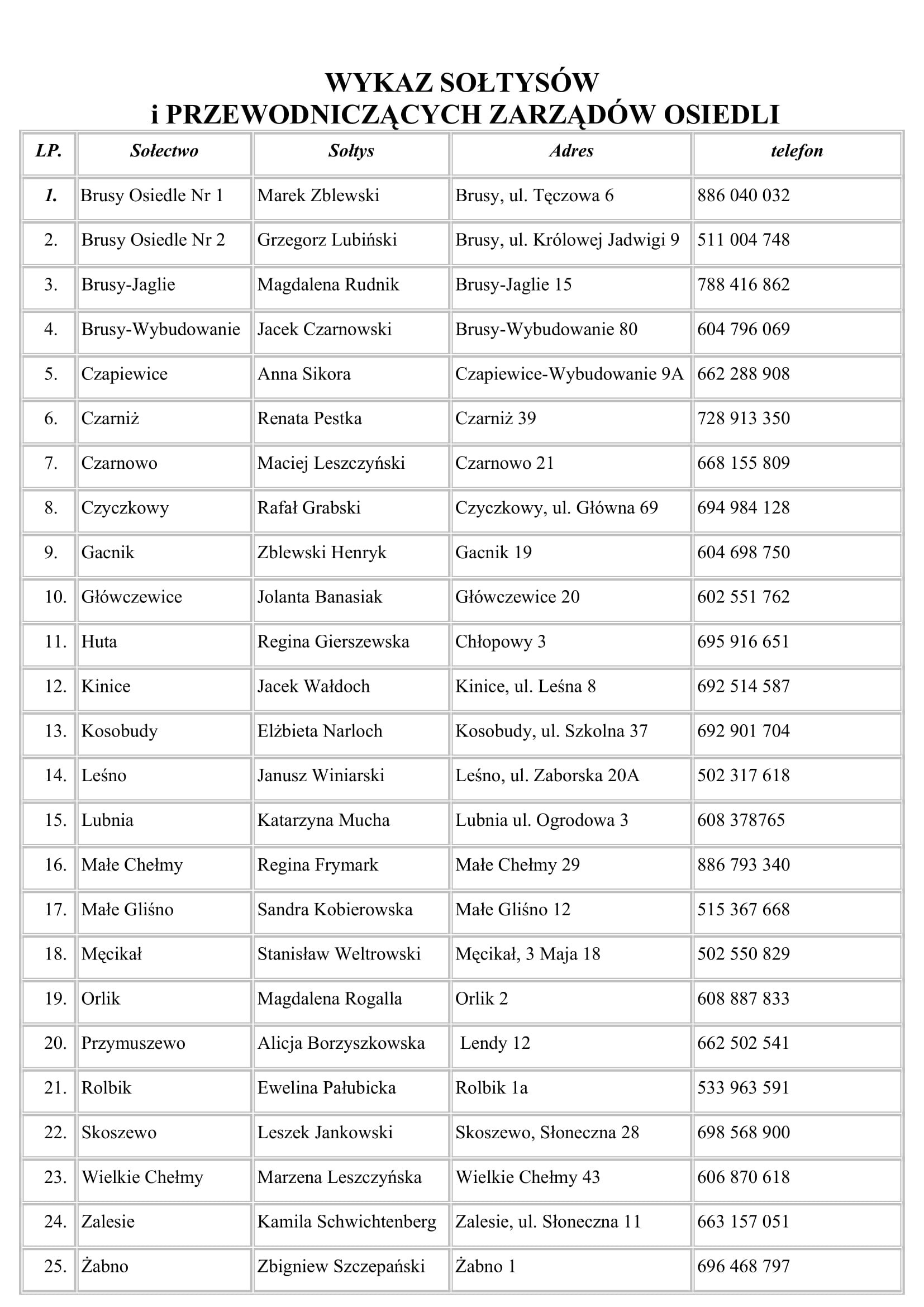 wykaz_sołtysów_2024-2029-1.jpg
