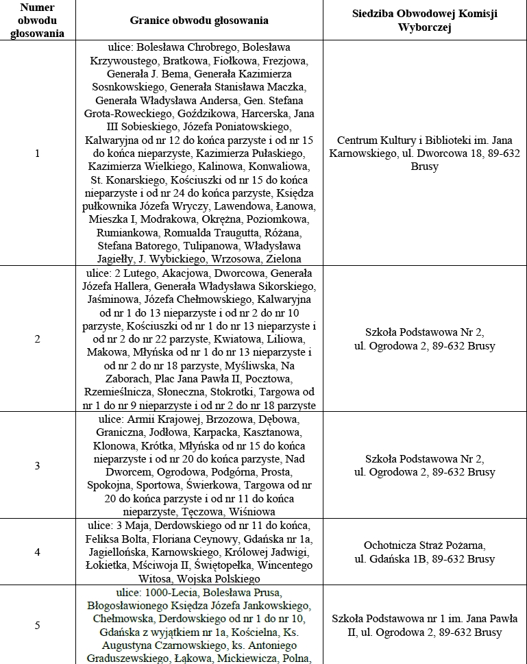 lokale_wyborcze_obwody_1.jpg