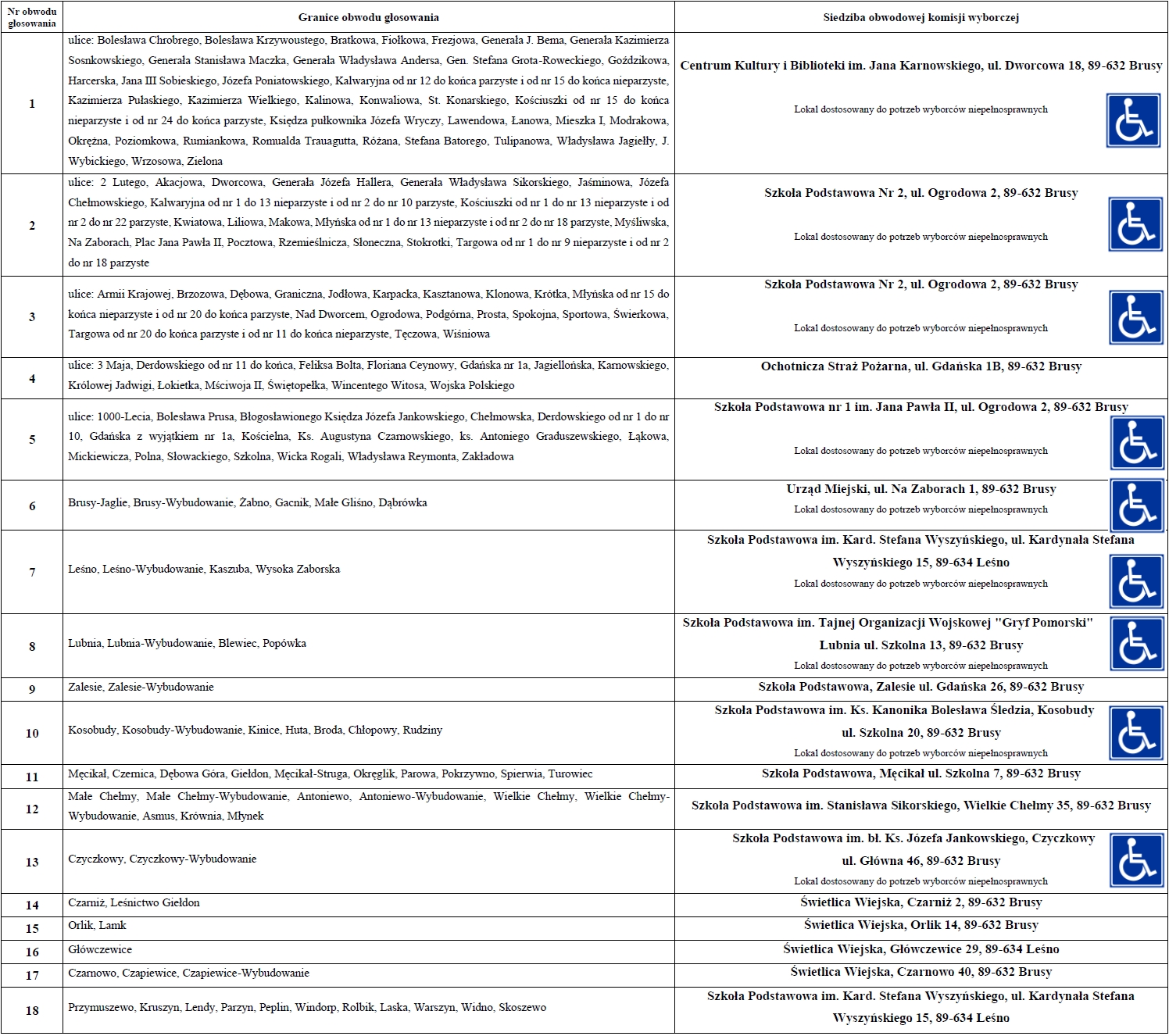 obwody_głosowania_miasto_i_gmina_Brusy.jpg