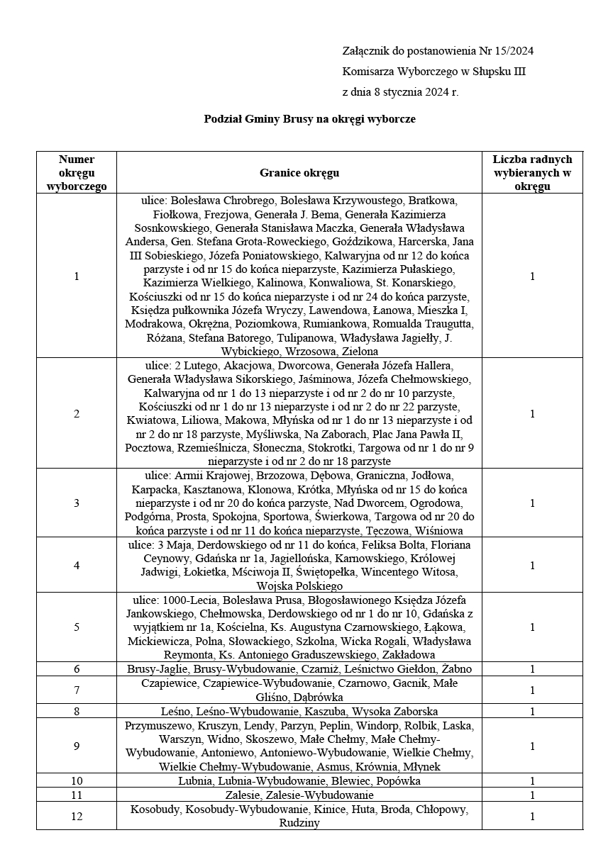 tabela_okręgi_2024.jpg