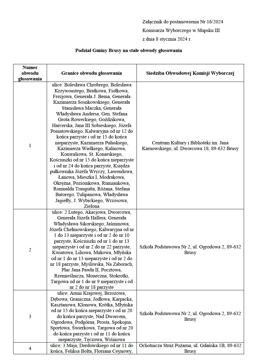 tabela_postanowienie_obwody_2024.jpg