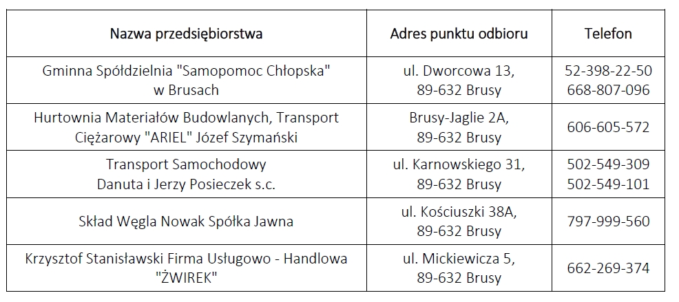 węgieldgvfdbhfghg.jpg