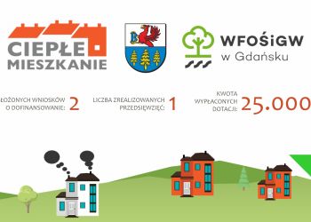 PROGRAM „CIEPŁE MIESZKANIE” – NABÓR ZAKOŃCZONO