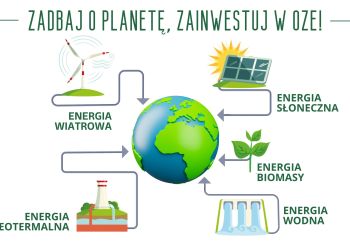MIESZKAŃCY GMINY BRUSY WIEDZĄ CZYM SĄ OZE I JAK OSZCZĘDNIE WYKORZYSTYWAĆ ENERGIĘ NA CO DZIEŃ