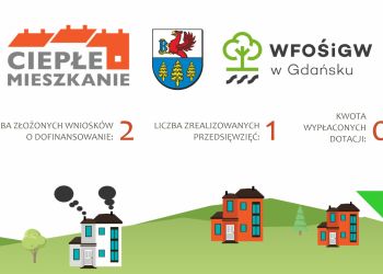 #przypominamy TRWA NABÓR WNIOSKÓW O DOFINANSOWANIE W PROGRAMIE „CIEPŁE MIESZKANIE”
